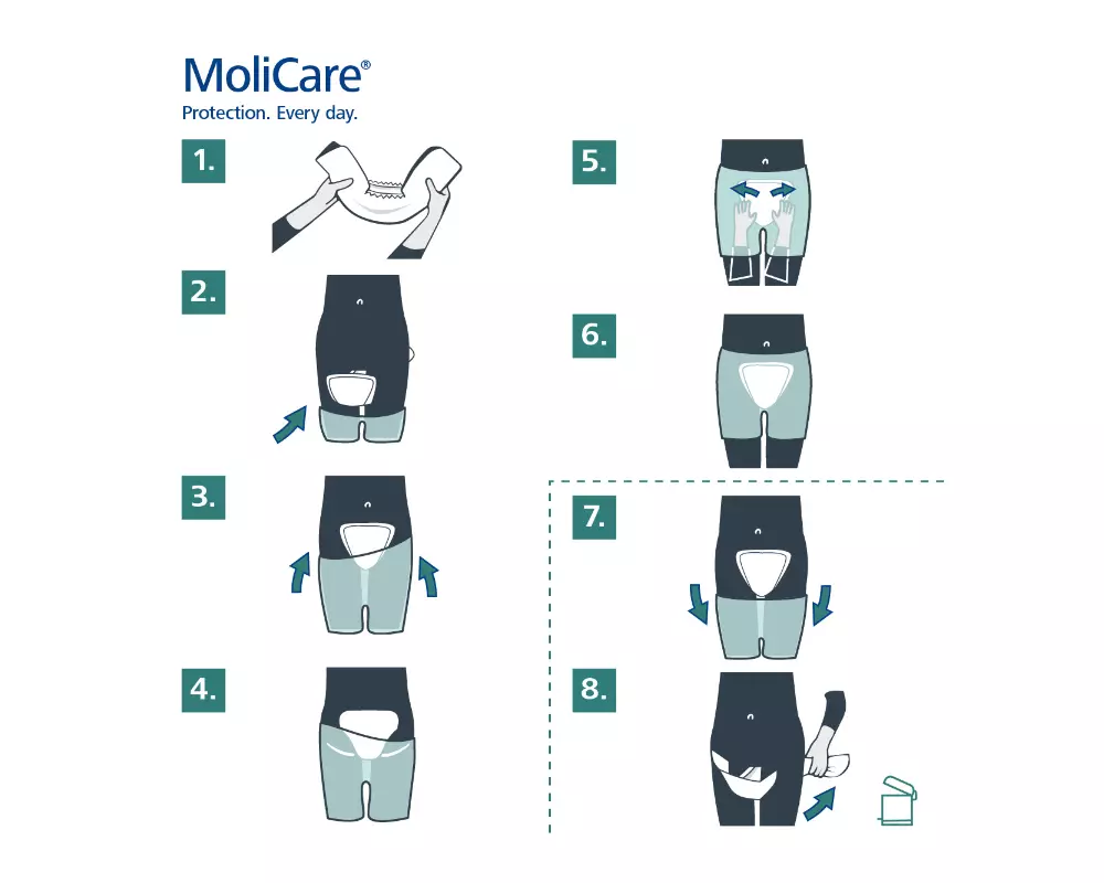 MoliCare Form Tropfen Anwendung