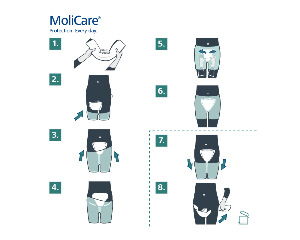 MoliCare Form Tropfen Anwendung