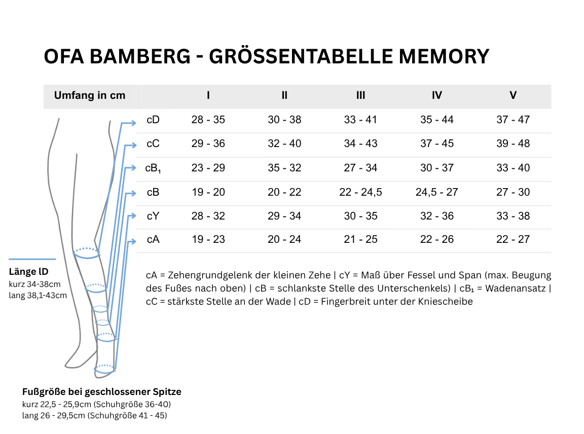 kompressionsstrümpfe-groessentabelle-ofa-memory-ad